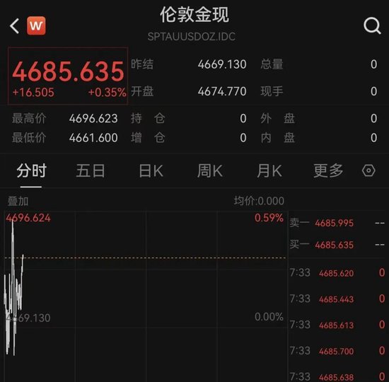 特朗普，最新表态！霍尔木兹海峡，突传大消息！黄金拉升、白银走低！