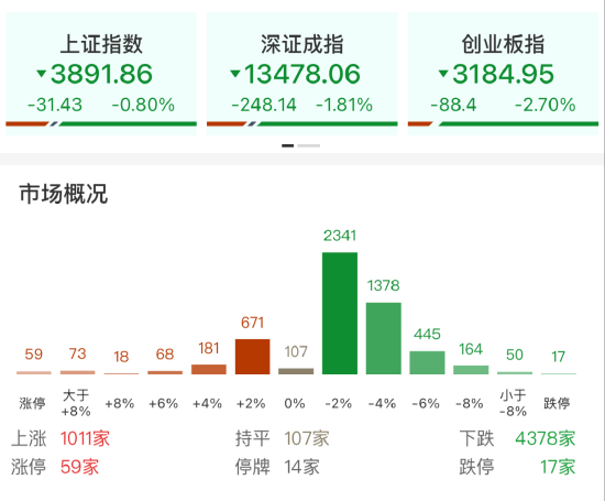 ETF日报:在AI大科技浪潮下,医药有望释放新的成长逻辑,脑机接口、AI医疗等也在快速发展