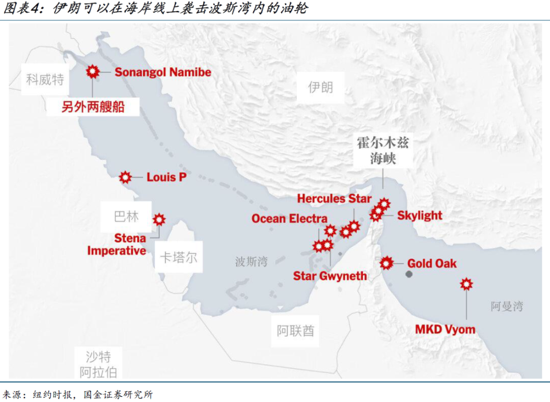 中东战争：十字路口的特朗普
