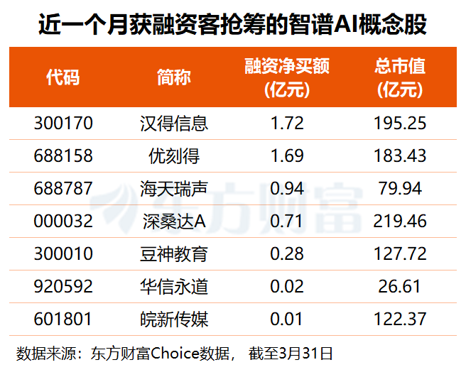 Token卖爆了!智谱交出亮眼“成绩单” 融资客已提前埋伏多股