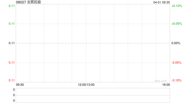 吉辉控股发布年度业绩 股东应占溢利130.3万新加坡元同比扭亏为盈