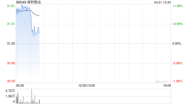 中金：维持保利物业跑赢行业评级 下调目标价至36.3港元