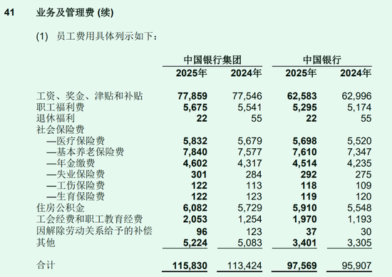 中国银行3年反向追薪9158人次,追索扣回1.02亿绩效薪酬