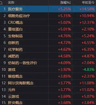 A股，四月“开门红”！但这个细节你注意到了吗？