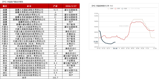 工业硅&多晶硅:上涨乏力