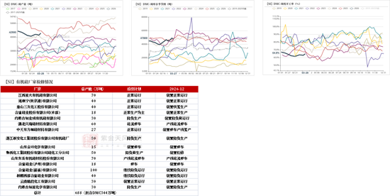 工业硅&多晶硅:上涨乏力