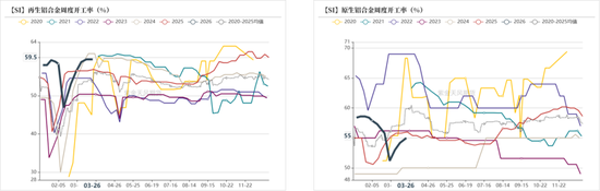 工业硅&多晶硅:上涨乏力
