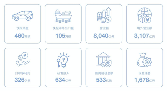 “卷王”比亚迪正遭遇“卷杀”