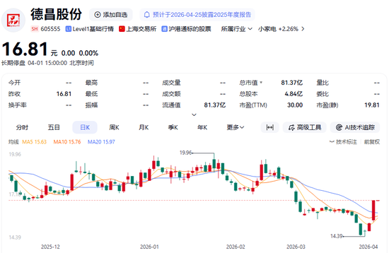 突发！605555，终止筹划重大事项！