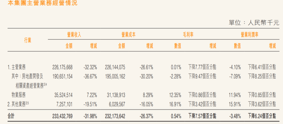 万科爆出更大雷！负债和现金相隔千亿鸿沟