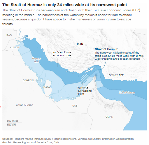 放弃霍尔木兹海峡，也无法让油价重回低价
