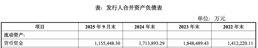 中国铁建地产掉出千亿阵营后，2025年净利亏损31亿，孙洪军难挽颓势？
