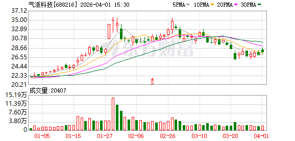 气派科技：2026年4月23日召开2025年年度股东会