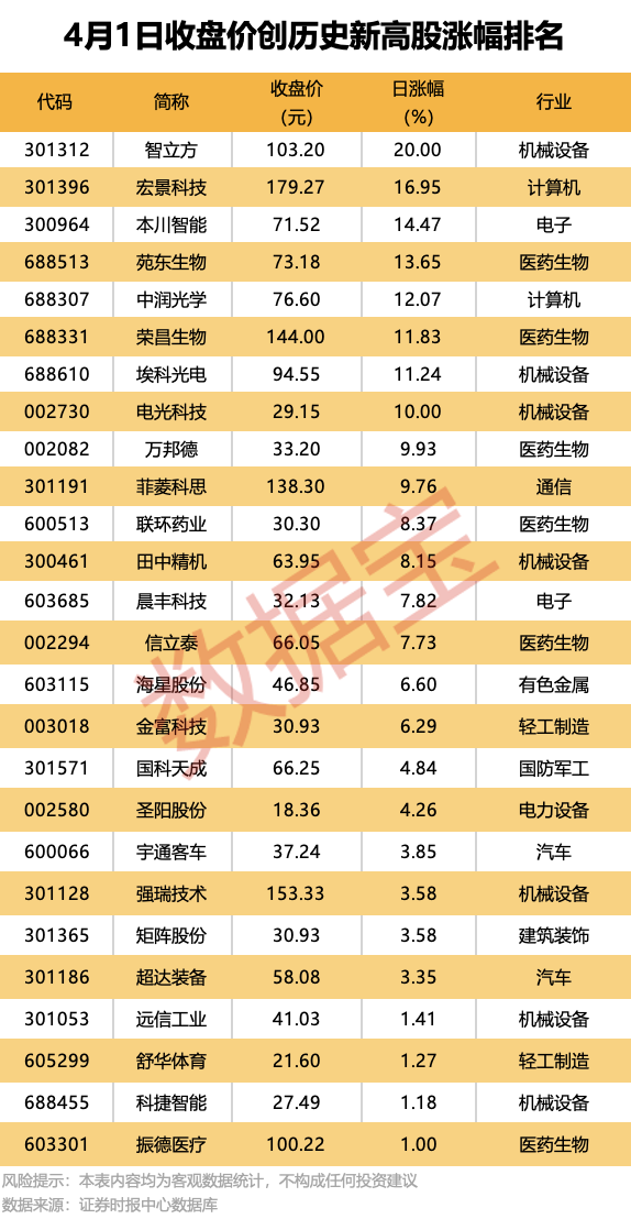 605555 终止筹划重大事项！多家公司被立案调查