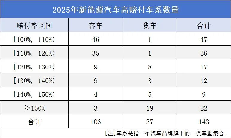 承保亏损56亿元！新能源车险如何破解“成长的烦恼”？