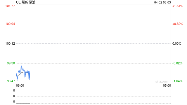 最新！伊朗多轮导弹密集袭击以色列，“已造成重大人员伤亡”！特朗普开出停火条件！国际油价下跌