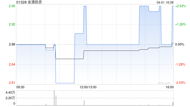 金涌投资出售30万股迅策股份