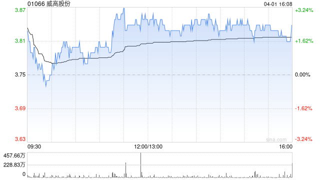 威高股份已就4830万股未上市股份转换为H股完成在中国证监会的备案