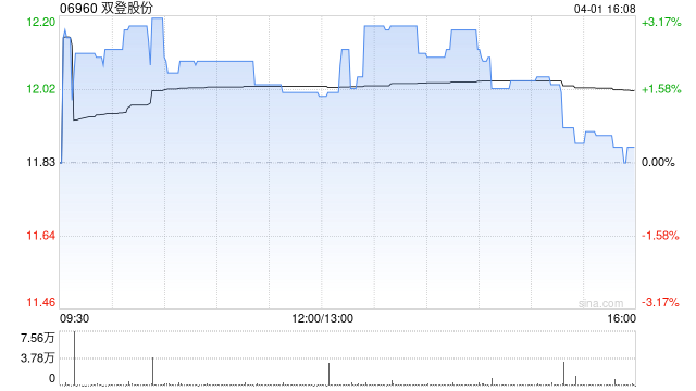 双登股份中国证监会就公司H股全流通发出备案通知书
