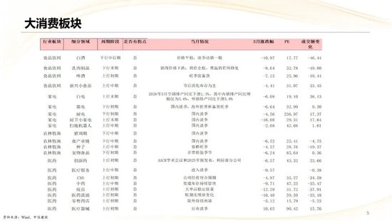 中信建投：2026年二季度行业应当如何配置？