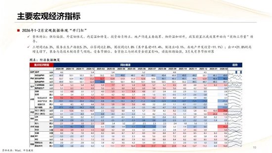 中信建投：2026年二季度行业应当如何配置？