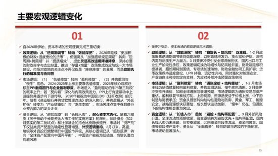 中信建投：2026年二季度行业应当如何配置？