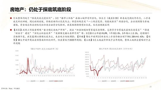 中信建投：2026年二季度行业应当如何配置？
