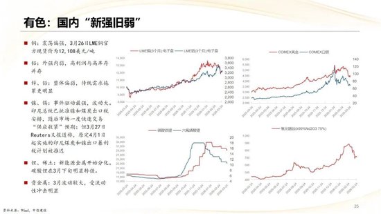 中信建投：2026年二季度行业应当如何配置？