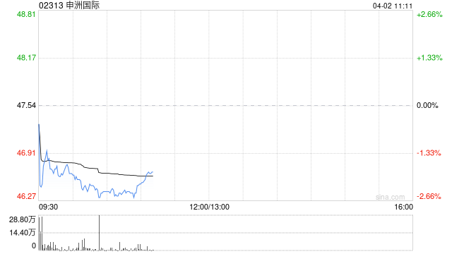 光大证券：申洲国际业绩低于预期 下调盈利预测 估值已处低位仍予“买入”