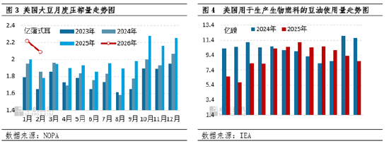 美国大豆：面积、库存均同比增长 需求端预期利多