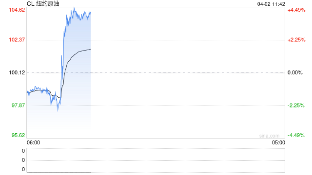 华泰期货：昨日能源板块整体大跌，交易伊朗局势缓和的预期