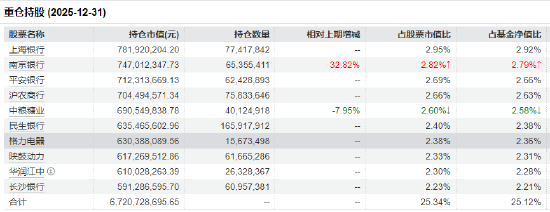 红利低波ETF华泰柏瑞（512890）半日成交3.1亿领跑同类 基金经理：高股息资产成“资产荒”下的稀缺工具