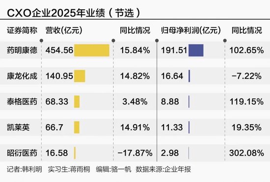 创新药多股涨停，3000亿巨头去年净赚近200亿