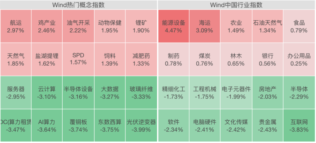 两大板块，强势拉升！