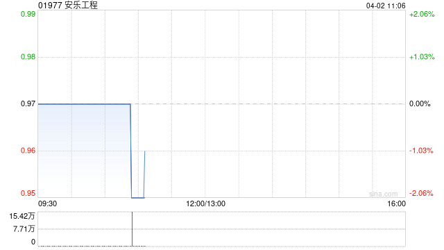 安乐工程将没收未领取的2019年第二次中期股息