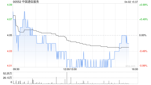 中银国际：降中国通信服务目标价至4.57港元 看好AI算力基建需求
