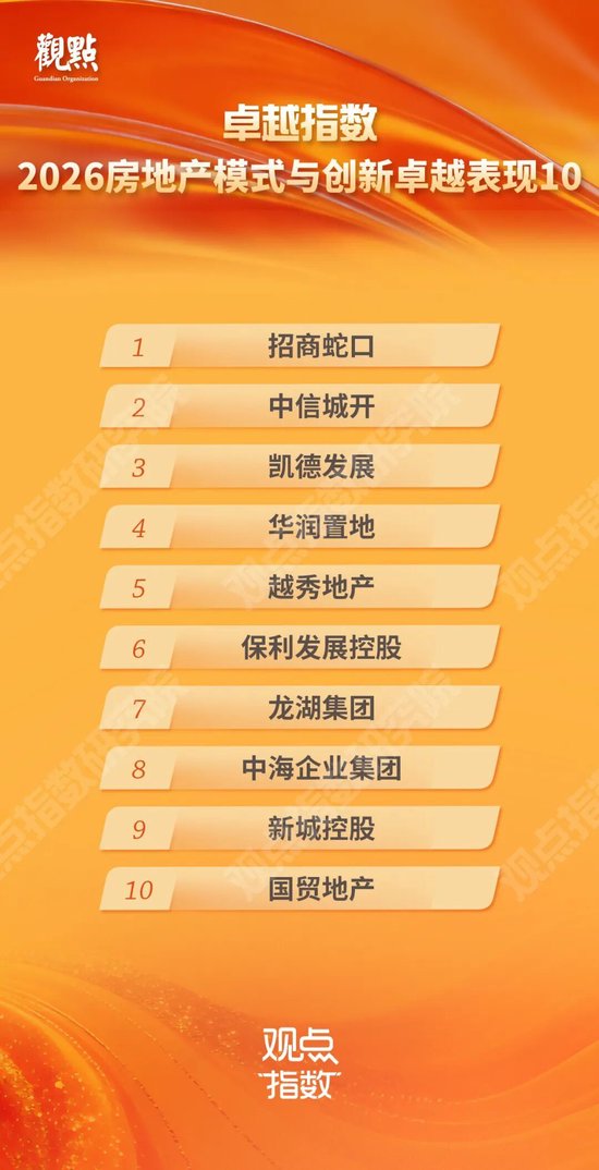 研究成果合集 | 卓越指数 • 2026房地产卓越表现