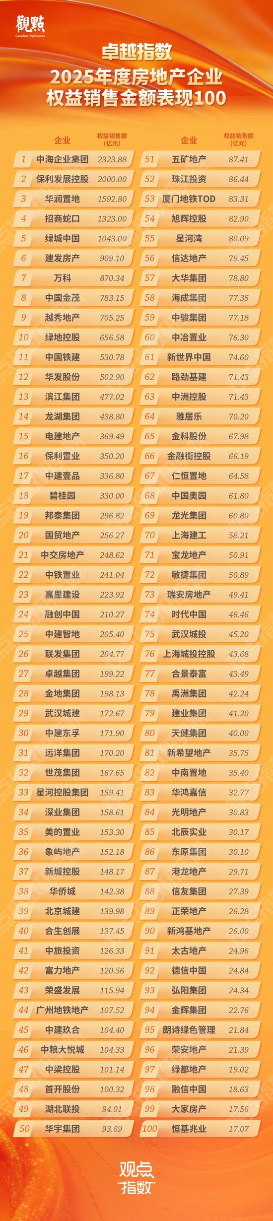 研究成果合集 | 卓越指数 • 2026房地产卓越表现