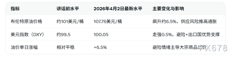 地缘局势情绪反复，美元指数继续走高