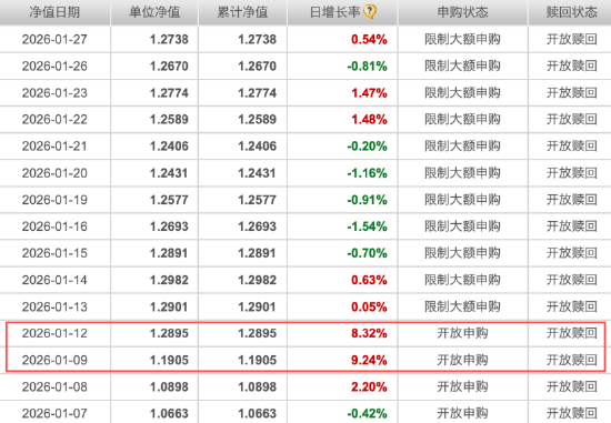 大V“翻车”两月余，德邦稳盈增长近一月下跌15.79%，同类排名垫底