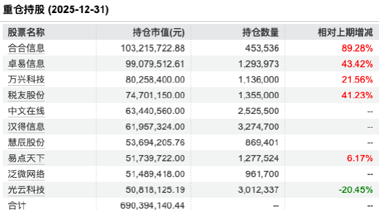 大V“翻车”两月余，德邦稳盈增长近一月下跌15.79%，同类排名垫底