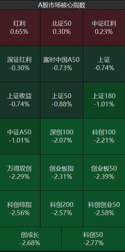 年报分红季，红利风又起？标普A股红利ETF华宝（562060）连续5日揽金9643万元