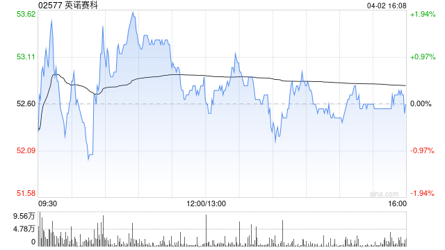 招银国际：大升英诺赛科目标价至75港元 维持“买入”评级