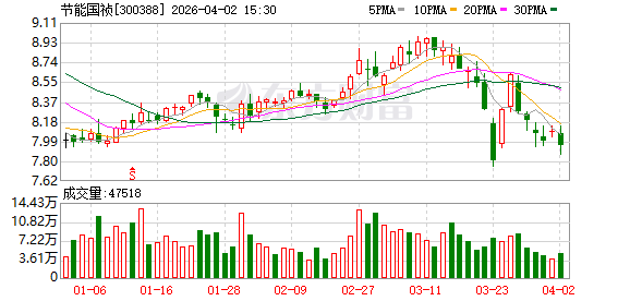 节能国祯：公司在“十五五”期间仍将聚焦水处理核心主业
