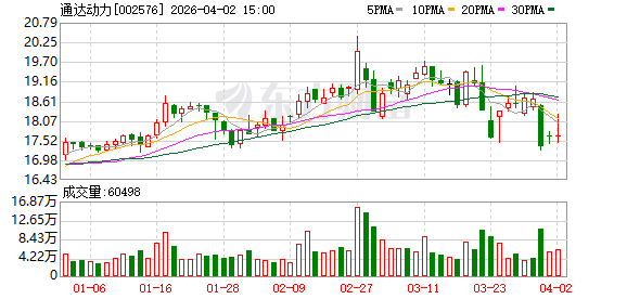 通达动力：公司始终聚焦主业，不断提升经营效率和盈利能力