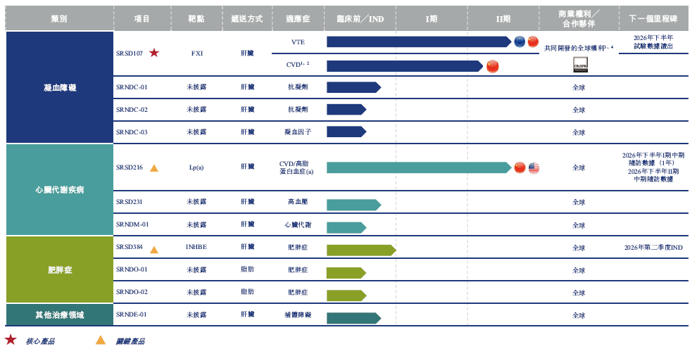 靖因药业 Sirius-B，递交IPO招股书，拟赴香港上市，高盛、海通、汇丰联席保荐