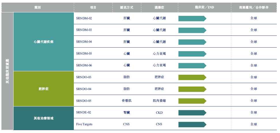靖因药业 Sirius-B，递交IPO招股书，拟赴香港上市，高盛、海通、汇丰联席保荐