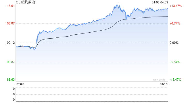 光大期货：4月3日能源化工日报