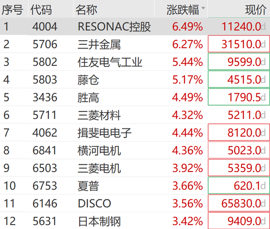 利好突袭！刚刚，暴涨900点！