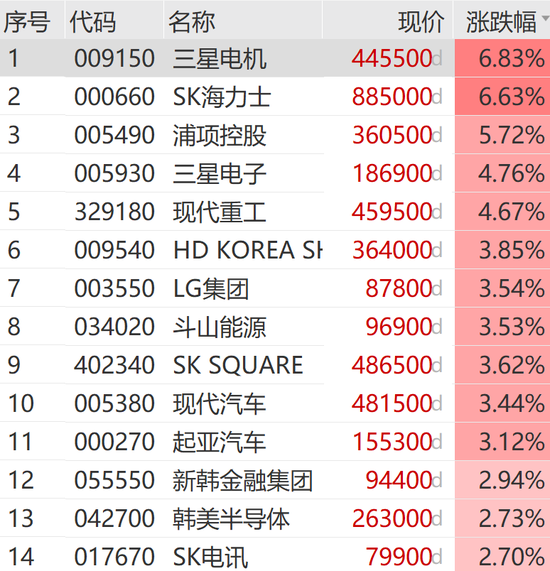 利好突袭！刚刚，暴涨900点！